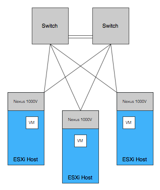 Non-FP-aware network